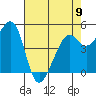 Oakland, Matson Wharf tide chart for Tuesday, May 9, 2023
