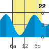 Oakland, Matson Wharf tide chart for Saturday, July 22, 2023