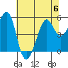 Oakland, Matson Wharf tide chart for Thursday, July 6, 2023