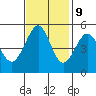 Oakland, Matson Wharf tide chart for Thursday, November 9, 2023