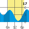 Oakland, Matson Wharf tide chart for Wednesday, April 17, 2024