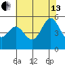 Oakland, Matson Wharf tide chart for Saturday, July 13, 2024
