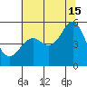 Oakland, Matson Wharf tide chart for Monday, July 15, 2024