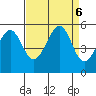 Oakland, Matson Wharf tide chart for Friday, September 6, 2024