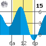 Oakland, Matson Wharf tide chart for Friday, November 15, 2024