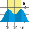 Oakland, Matson Wharf tide chart for Saturday, November 9, 2024