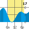 Oakland, Matson Wharf tide chart for Thursday, April 17, 2025