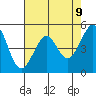 Oakland, Matson Wharf tide chart for Friday, May 9, 2025