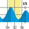 Oakland, Matson Wharf tide chart for Saturday, November 15, 2025