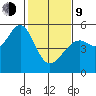 Oakland, Matson Wharf tide chart for Monday, February 9, 2026