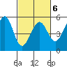 Oakland, Matson Wharf tide chart for Friday, March 6, 2026