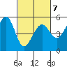 Oakland, Matson Wharf tide chart for Saturday, March 7, 2026