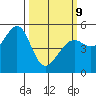 Oakland, Matson Wharf tide chart for Monday, March 9, 2026