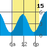 Oakland, Matson Wharf tide chart for Wednesday, April 15, 2026