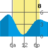 Oakland, Matson Wharf tide chart for Wednesday, April 8, 2026