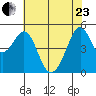 Oakland, Matson Wharf tide chart for Saturday, May 23, 2026