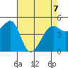 Oakland, Matson Wharf tide chart for Thursday, May 7, 2026