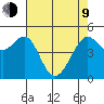 Oakland, Matson Wharf tide chart for Saturday, May 9, 2026