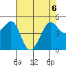 Oakland, Matson Wharf tide chart for Saturday, June 6, 2026