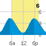 Oaks Creek tide chart for Thursday, May 6, 2021