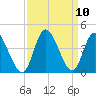 Oaks Creek tide chart for Friday, September 10, 2021