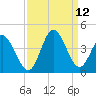 Oaks Creek tide chart for Sunday, September 12, 2021