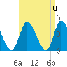 Oaks Creek tide chart for Wednesday, September 8, 2021