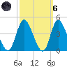 Oaks Creek tide chart for Wednesday, October 6, 2021