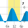Oaks Creek tide chart for Tuesday, December 7, 2021