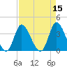 Oaks Creek tide chart for Friday, April 15, 2022