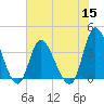 Oaks Creek tide chart for Wednesday, June 15, 2022
