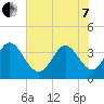 Oaks Creek tide chart for Tuesday, June 7, 2022