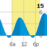 Oaks Creek tide chart for Friday, July 15, 2022
