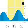 Oaks Creek tide chart for Saturday, August 6, 2022