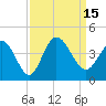 Oaks Creek tide chart for Thursday, September 15, 2022