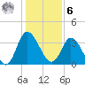 Oaks Creek tide chart for Friday, January 6, 2023