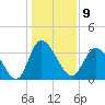 Oaks Creek tide chart for Monday, January 9, 2023
