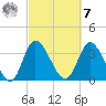 Oaks Creek tide chart for Tuesday, March 7, 2023