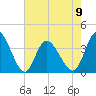 Oaks Creek tide chart for Tuesday, May 9, 2023