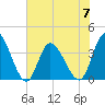 Oaks Creek tide chart for Wednesday, June 7, 2023