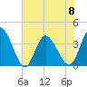 Oaks Creek tide chart for Thursday, June 8, 2023