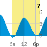 Oaks Creek tide chart for Friday, July 7, 2023