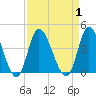 Oaks Creek tide chart for Friday, September 1, 2023