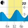 Oaks Creek tide chart for Friday, September 22, 2023