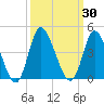 Oaks Creek tide chart for Saturday, September 30, 2023