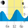 Oaks Creek tide chart for Wednesday, September 6, 2023