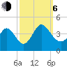 Oaks Creek tide chart for Friday, October 6, 2023