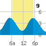 Oaks Creek tide chart for Thursday, November 9, 2023