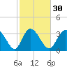 Oaks Creek tide chart for Tuesday, January 30, 2024