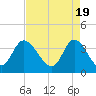 Oaks Creek tide chart for Friday, April 19, 2024